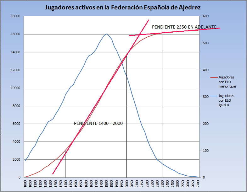 Arpad Elo y el sistema de puntuación Elo