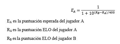 AjedrezClips - ¿Qué es el sistema de puntuación ELO para