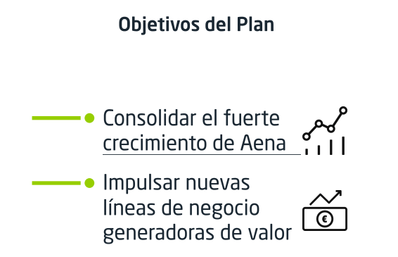 plan aena