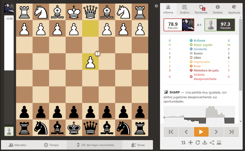 Como Jugar Ajedrez Online Con Tus Amigos Chess.com y Lichess 