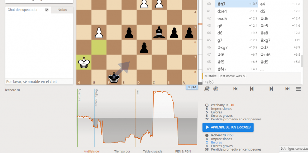 análisis de lichess