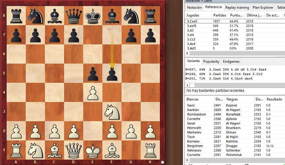 Cómo analizar partidas de Ajedrez con Chessbase 15?