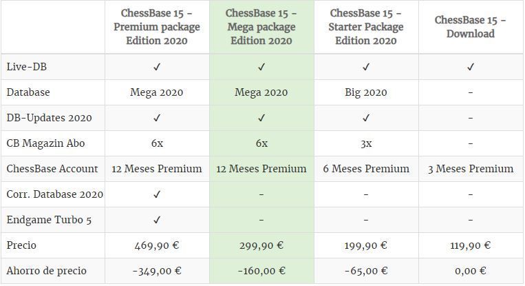 Cómo analizar partidas de Ajedrez con Chessbase 15?