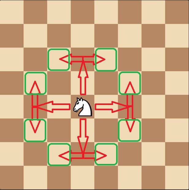 todos los movimientos posibles del caballo en ajedrez