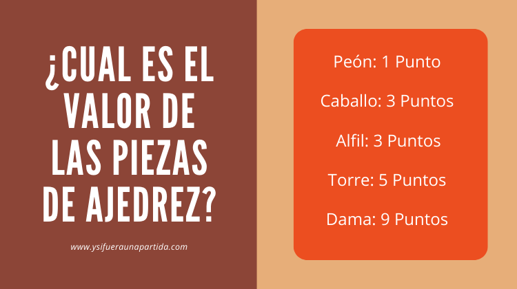 Piezas de ajedrez - Nombre y posición 